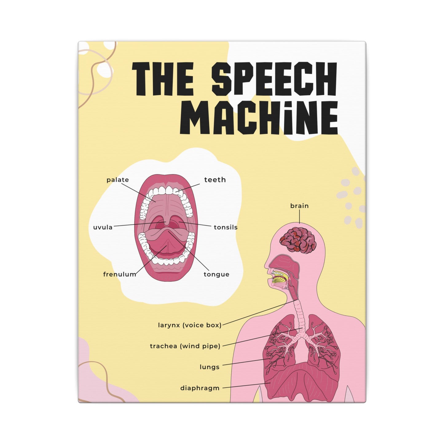 The Speech Machine Canvas Print